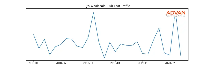 BJ-A foot traffic