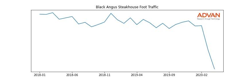 BLANGUS-A foot traffic