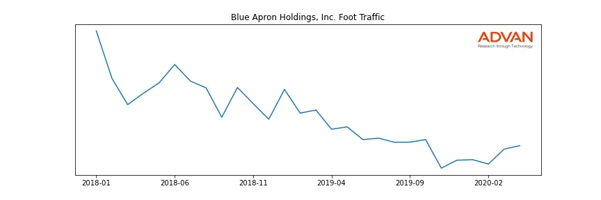 APRN foot traffic
