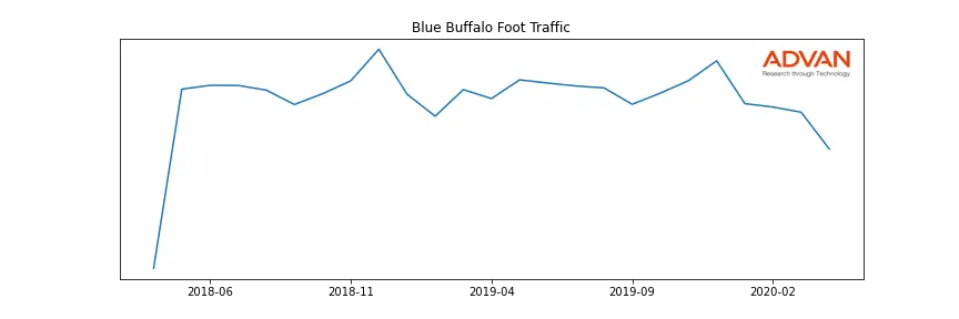 GIS-BUFF foot traffic