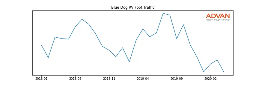 BLUEDOGRV-A foot traffic