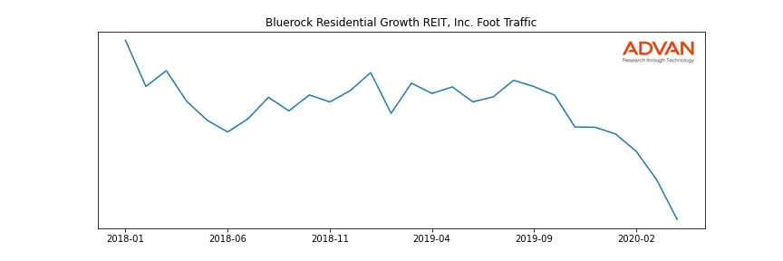 BRG foot traffic