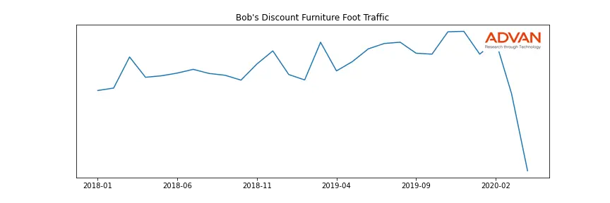 BOBDF-A foot traffic