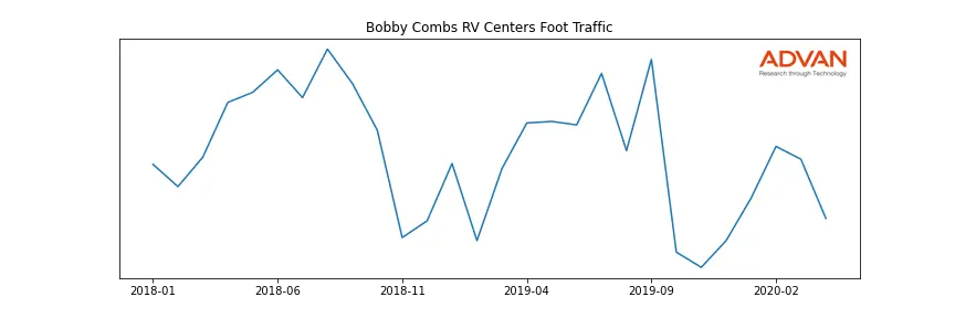 BOBBYRV-A foot traffic