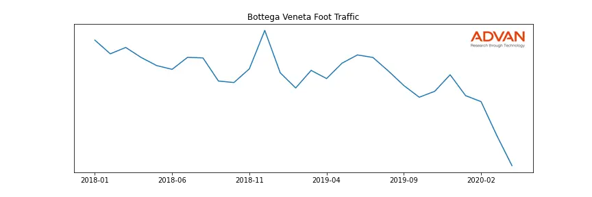 PPRUY-BOT foot traffic