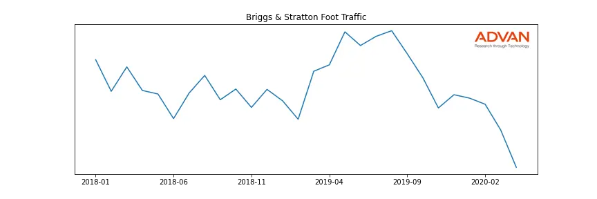 BGG foot traffic