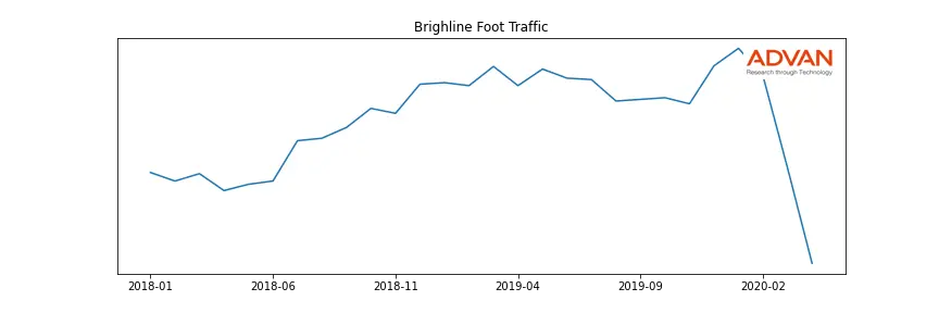 VIRGIN-A-BRIGHTLINE foot traffic