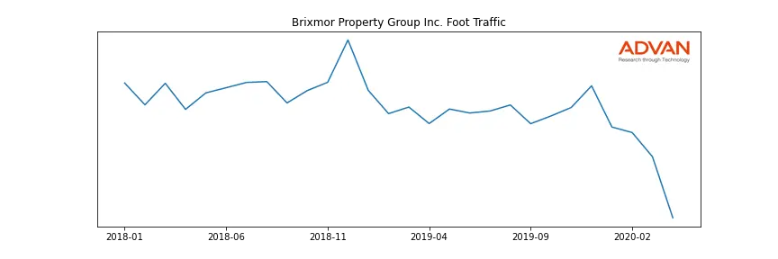BRX foot traffic
