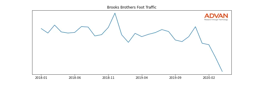 BROOKSB-A foot traffic