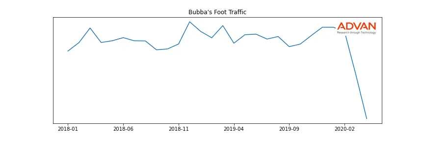 TXRH-BUBBA foot traffic