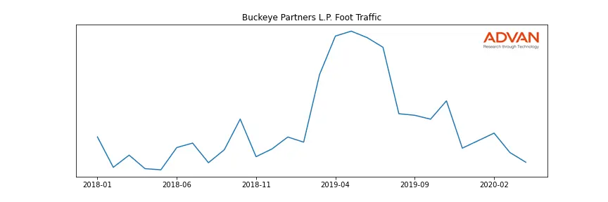 BPL foot traffic