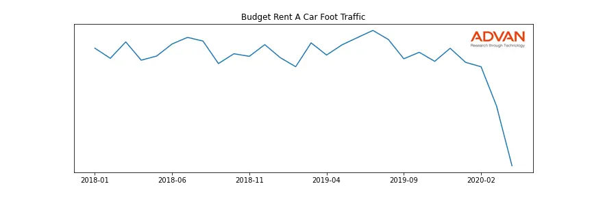 CAR-BUDGET foot traffic