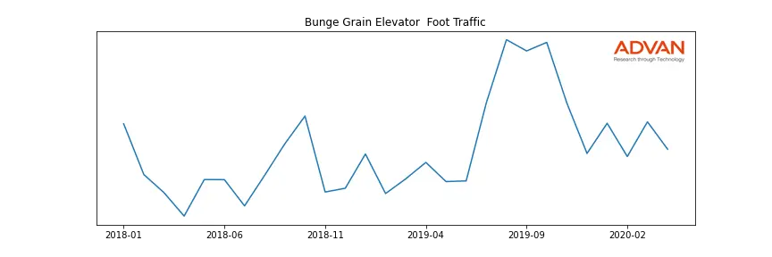 BG-GE foot traffic