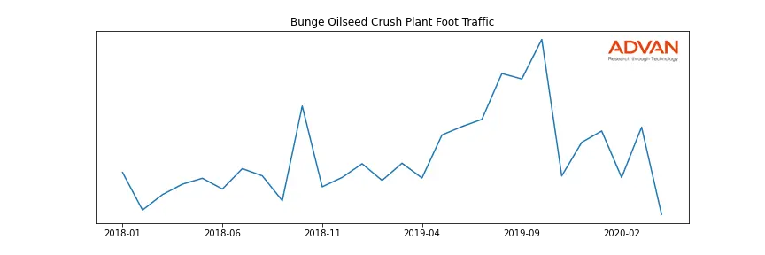 BG-OCP foot traffic