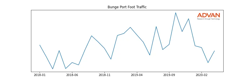 BG-PORT foot traffic