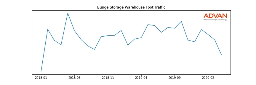 BG-SW foot traffic