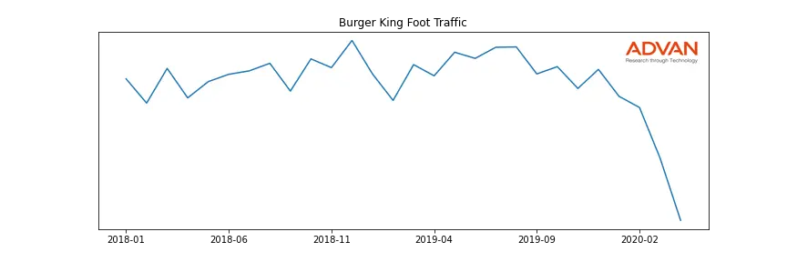 QSR-BK foot traffic