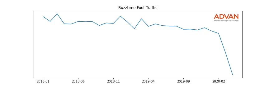 NTN foot traffic