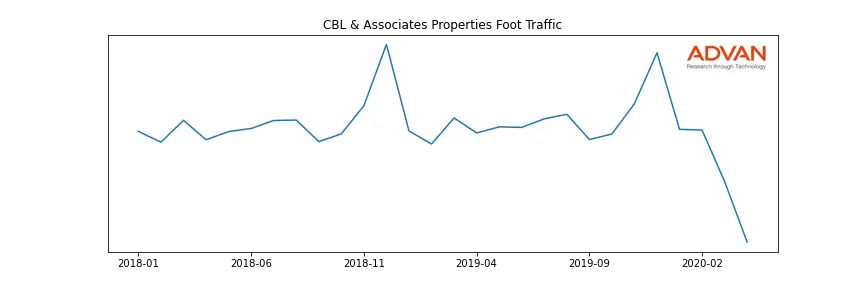 CBL foot traffic