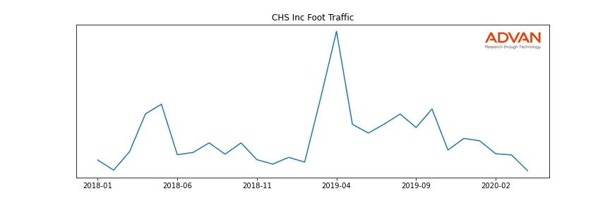 CHSCL foot traffic