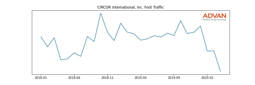 CIR foot traffic