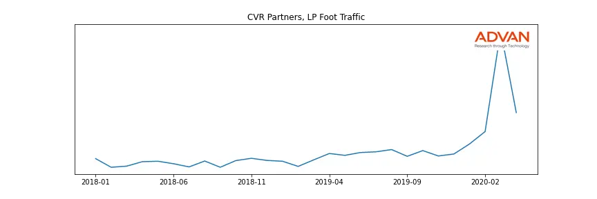 UAN foot traffic