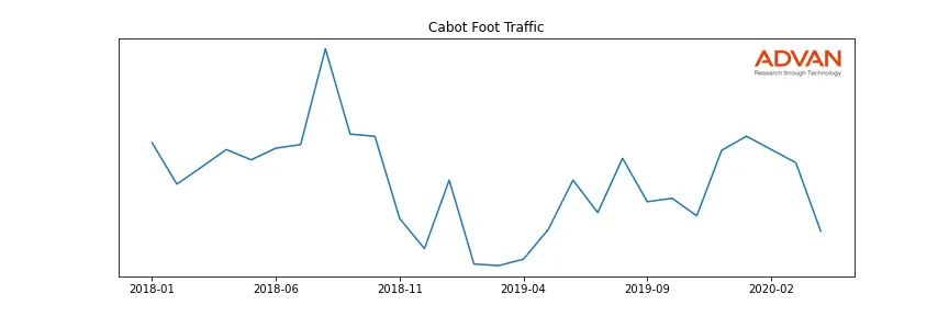 CBT-A foot traffic