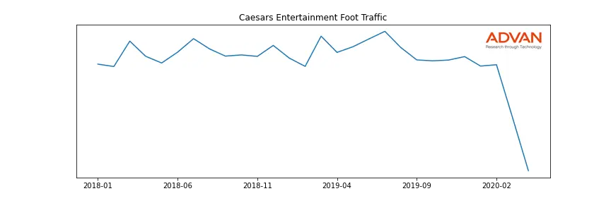 CZR foot traffic