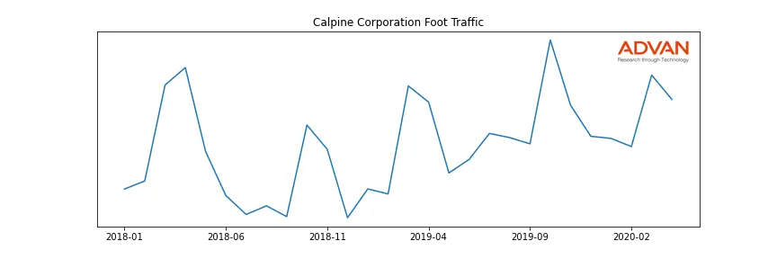 CPN foot traffic