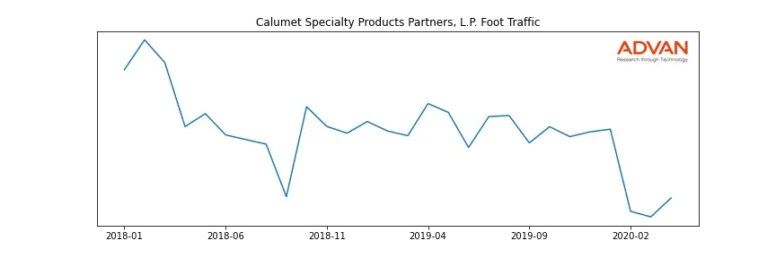 CLMT foot traffic