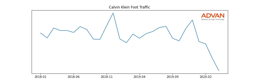 PVH-CK foot traffic