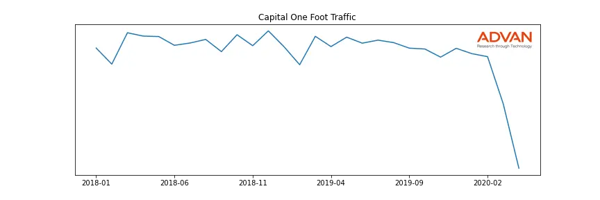 COF foot traffic