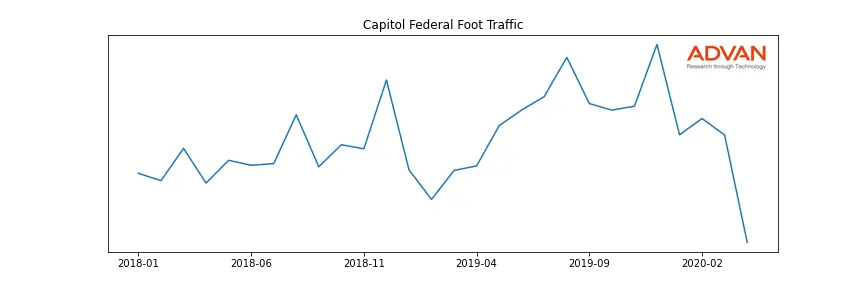 CFFN foot traffic