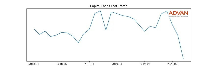 WRLD-CL foot traffic