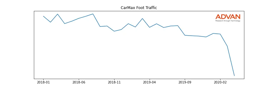 KMX foot traffic
