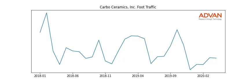 CRR foot traffic