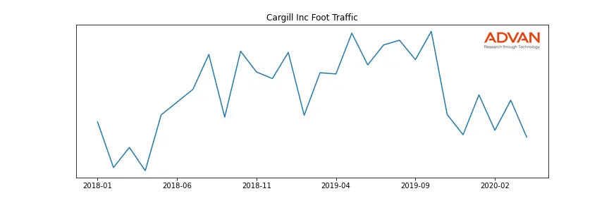 CRGL-A foot traffic