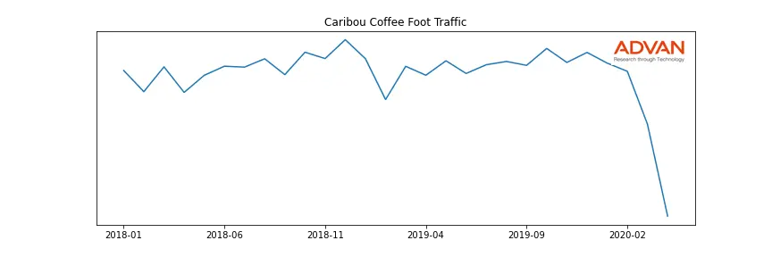 CARIBOU-A foot traffic