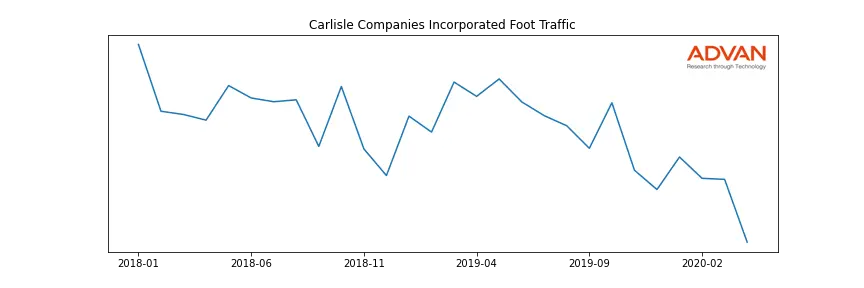 CSL foot traffic