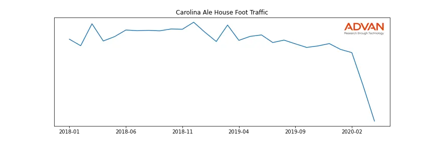 CALEH-A foot traffic