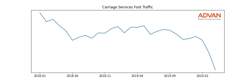 CSV foot traffic