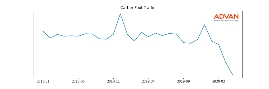 CFR.VX-CR foot traffic