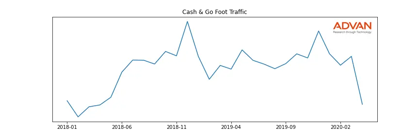 FCFS-CG foot traffic
