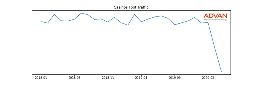 CASINO-A foot traffic