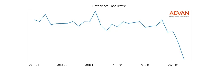 ASNA-CATHERINES foot traffic