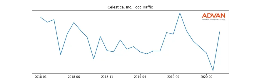 CLS foot traffic