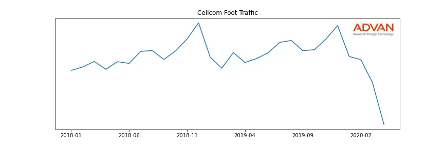 CELL-A foot traffic