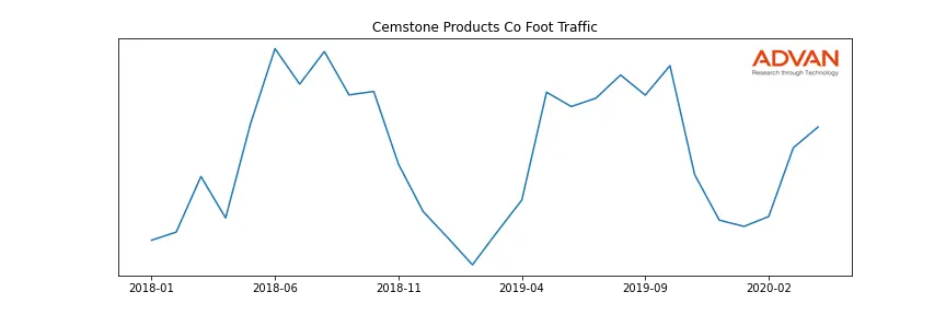CMSTN-A foot traffic