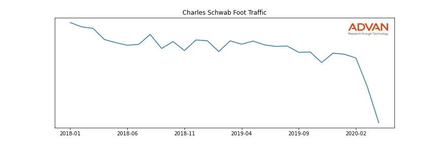 SCHW foot traffic