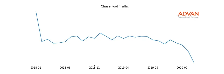 JPM foot traffic